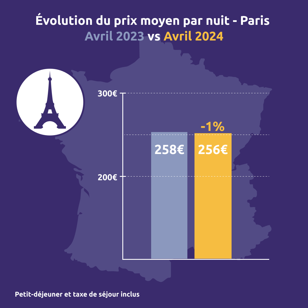 Le barom&egrave;tre de l&rsquo;h&ocirc;tellerie d&rsquo;affaires - Avril - Paris