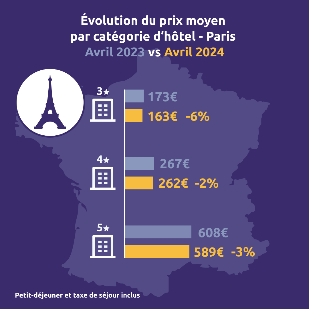 Le barom&egrave;tre de l&rsquo;h&ocirc;tellerie d&rsquo;affaires - Avril - Paris categories